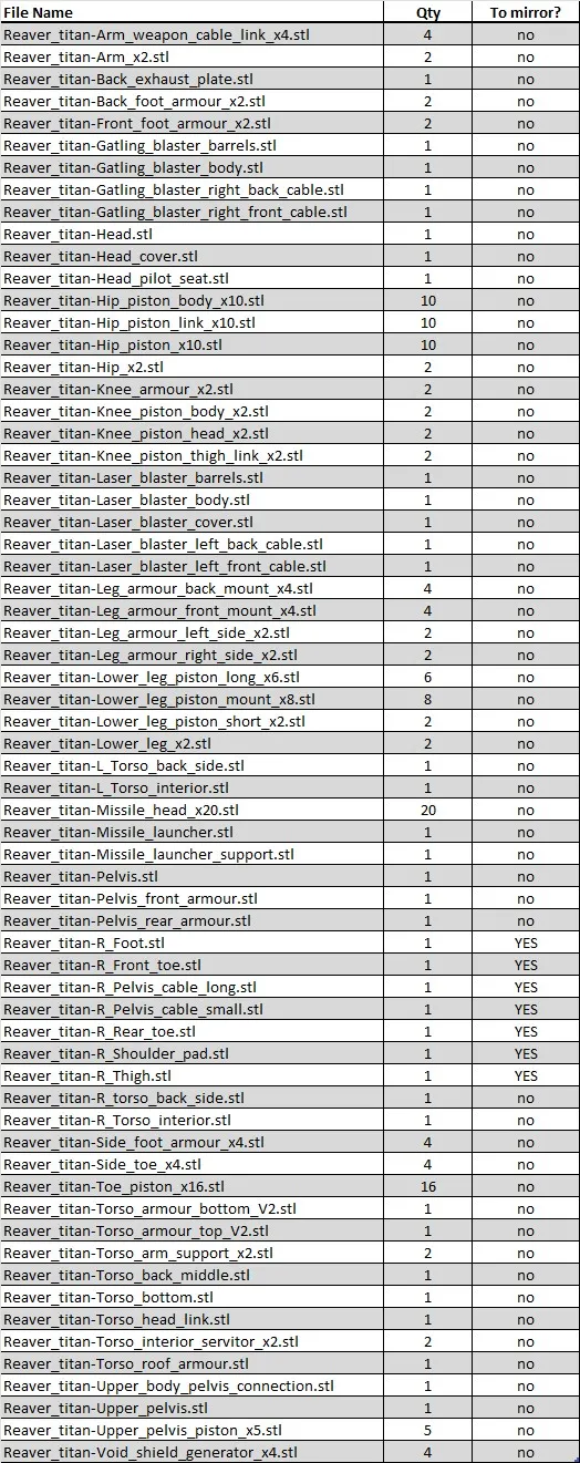 Warhammer战锤40K泰坦内部可视版
