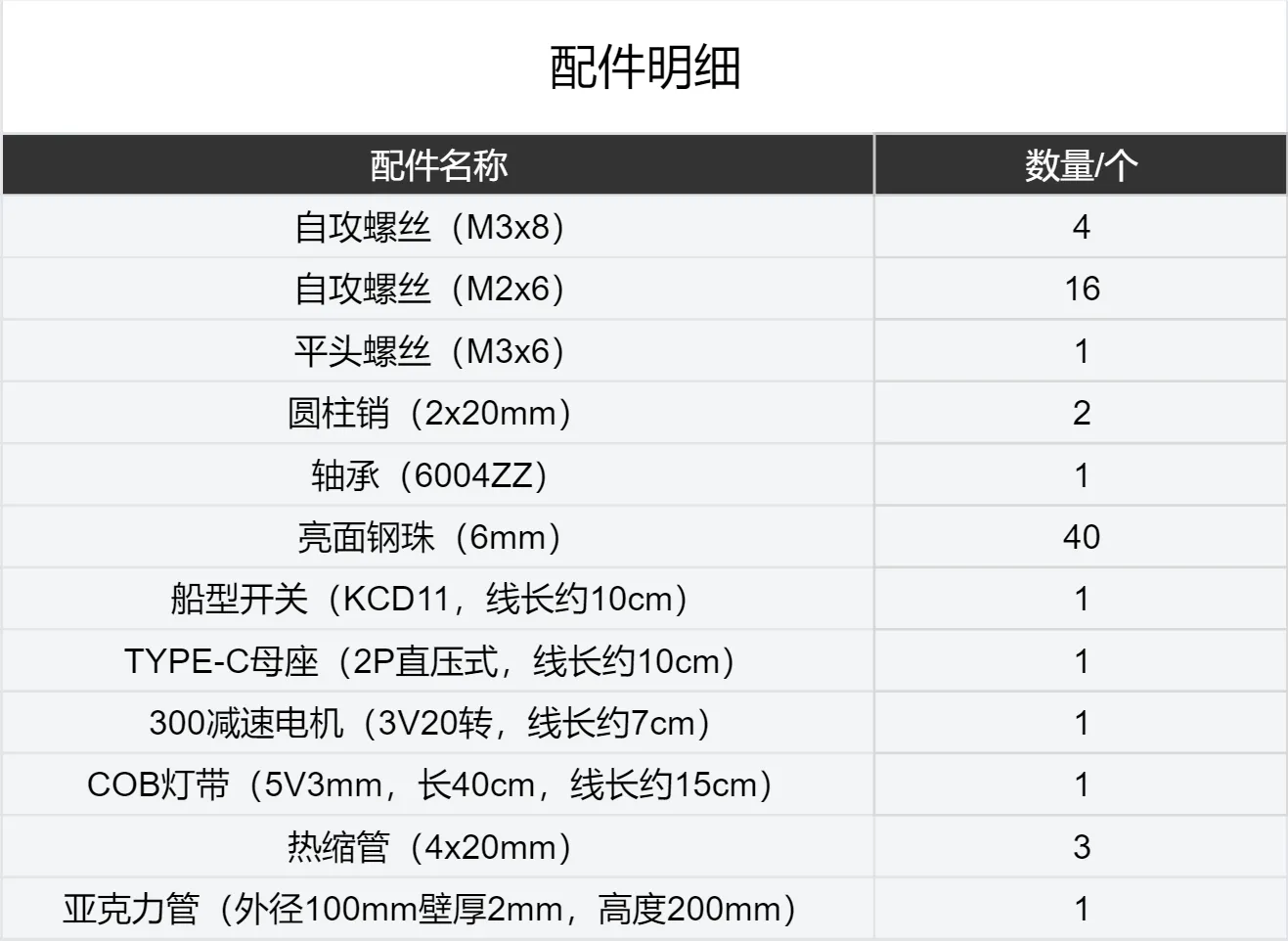 配件明细.png