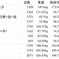 《黑神话：悟空》天命人-4